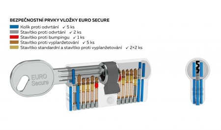 Sicherheitseinlage RICHTER EURO SECURE (SCHWARZ)