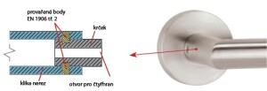 AUSVERKAUF Türbeschläge TWIN LEKO VISION H 1892R (E) - KPZR