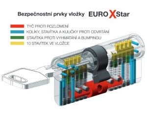 ANGEBOT Sicherheitseinlage RICHTER EURO XSTAR (MATTES NICKEL) - RC4 - 45/55